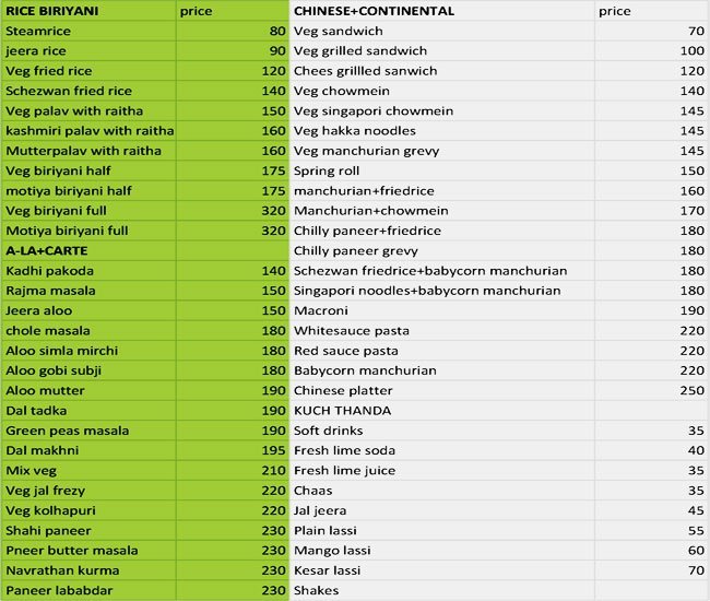 Kesar Sweet Shop And Fast Food - BTM Layout - Bangalore image 2